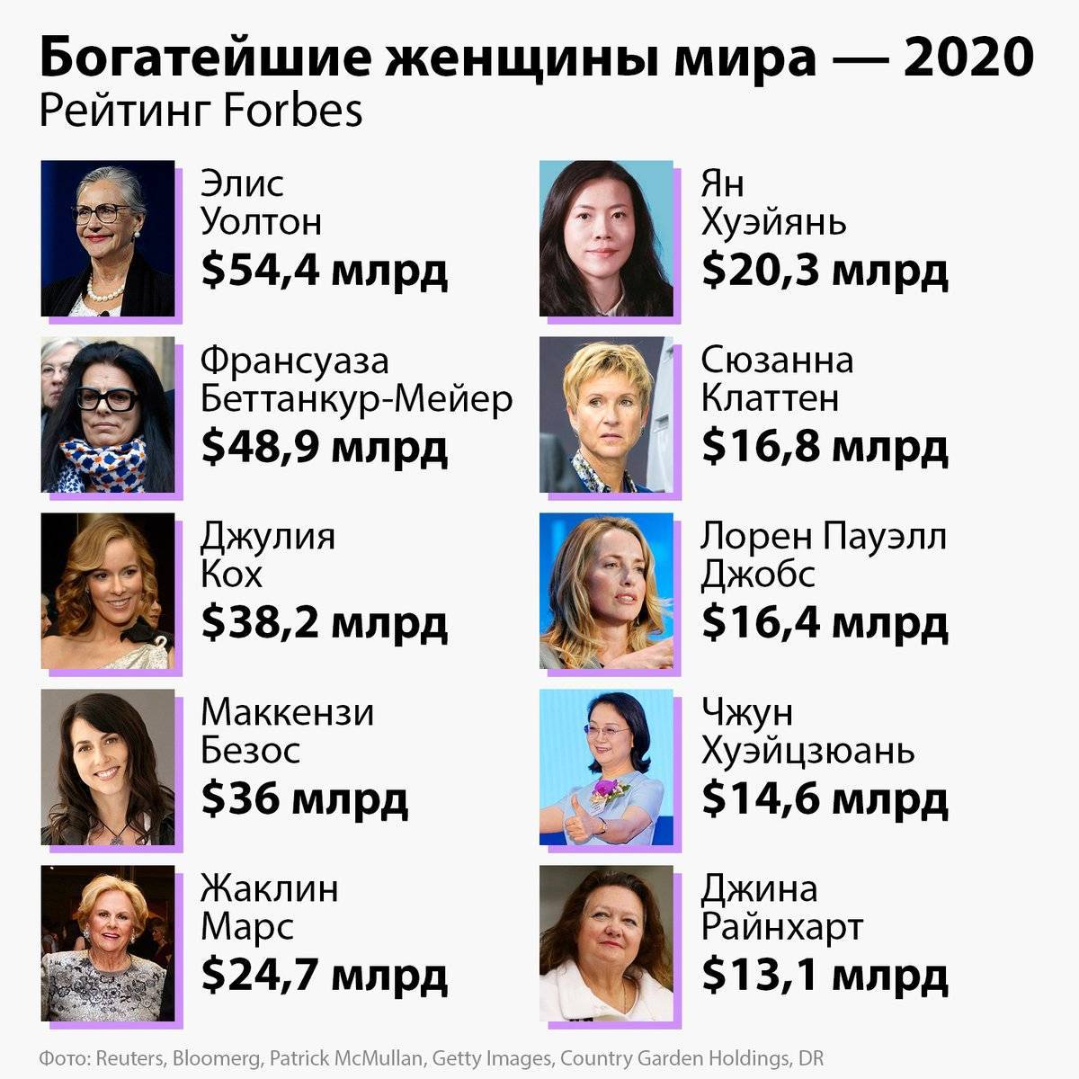 Самые богатые люди россии – 2021: список forbes