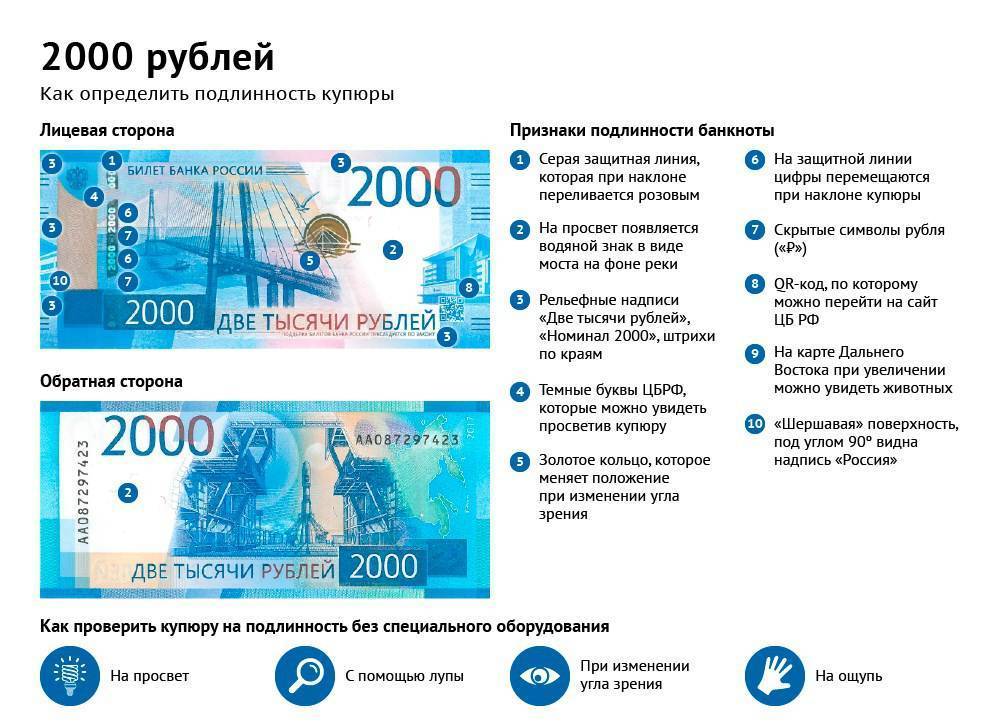 Новые купюры 200 и 2000 рублей: как выглядят новые деньги