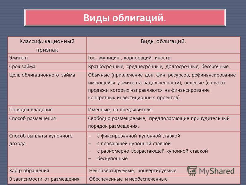 Кто такие эмитенты ценные бумаг, их виды