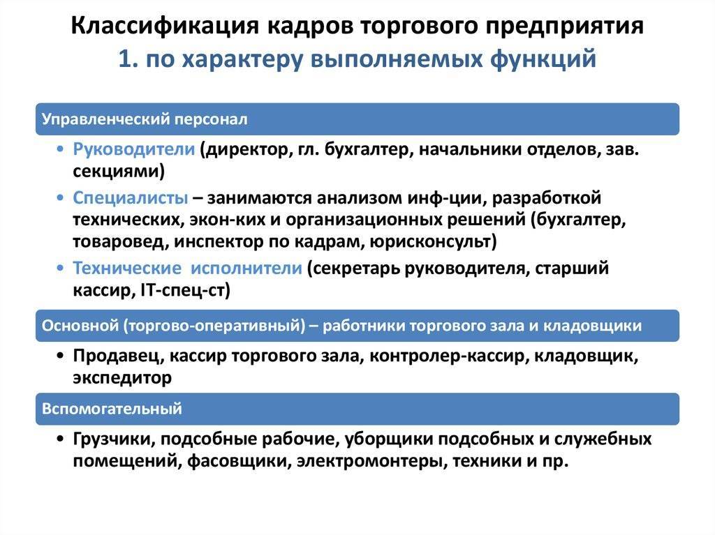 Какие категории работников относятся. Классификация кадровой организации. Классификация кадров организации. Кадры предприятия классификация. Классификация персонала предприятия.