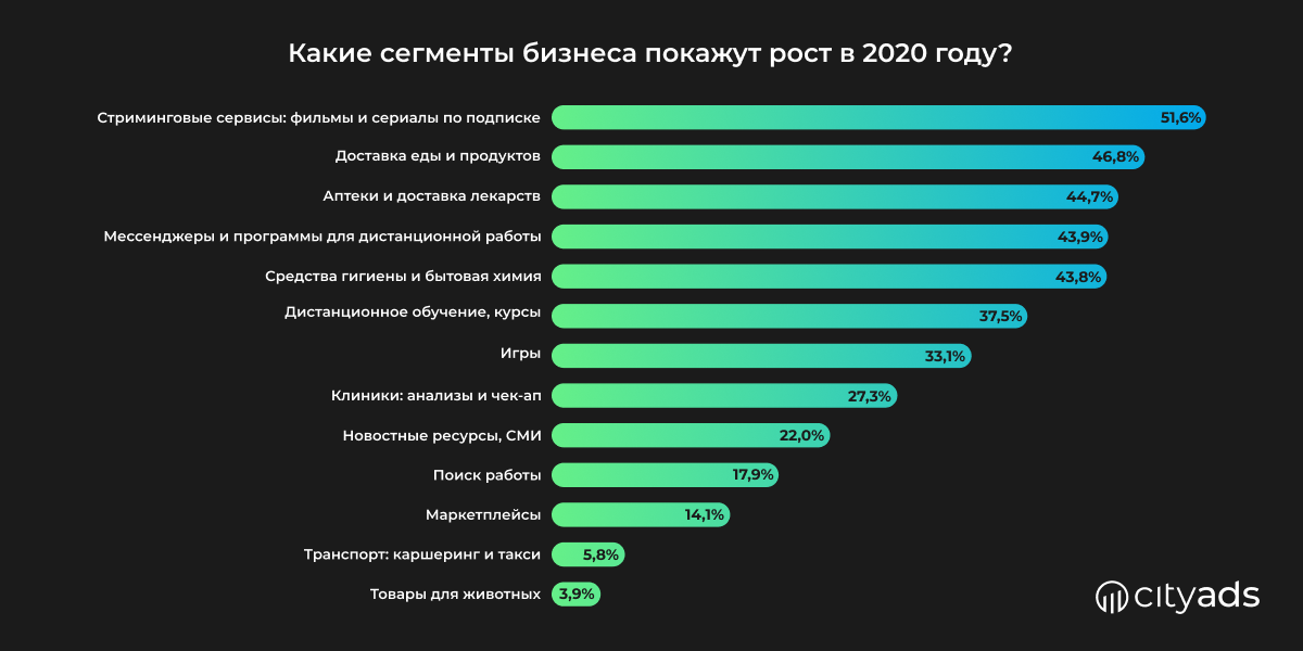 Топ самых прибыльных бизнесов. Самые востребованные товары. Самые прибыльные сферы бизнеса. Самые продаваемые товары.