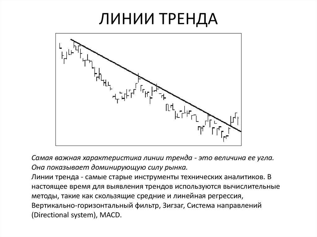 Как рисовать линию тренда