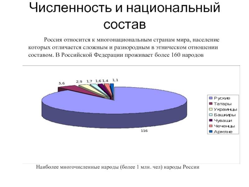 Население курска: история, численность, этнический состав