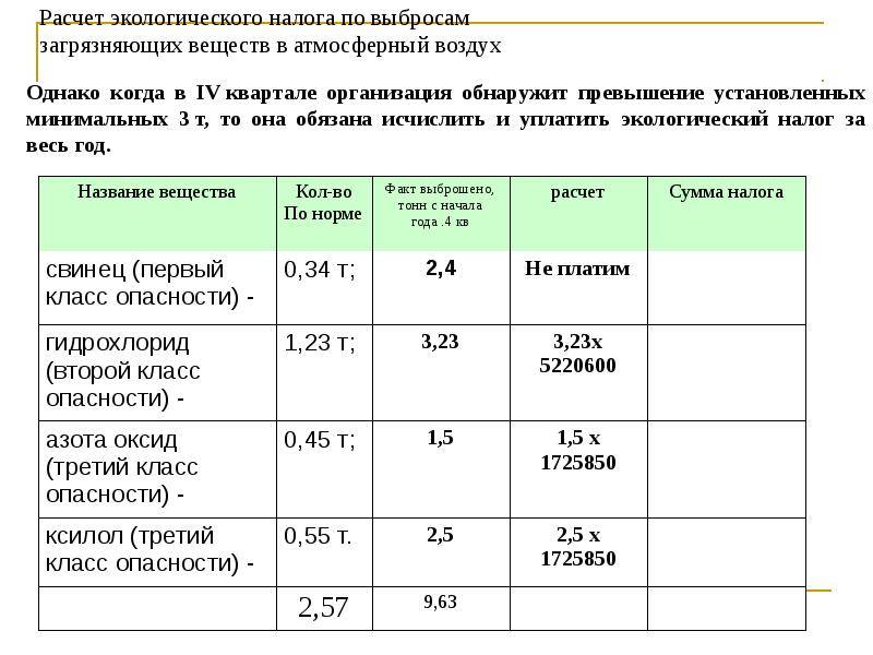 В россии появится новый экологический налог. ставки, формула и расчет сбора | informatio.ru