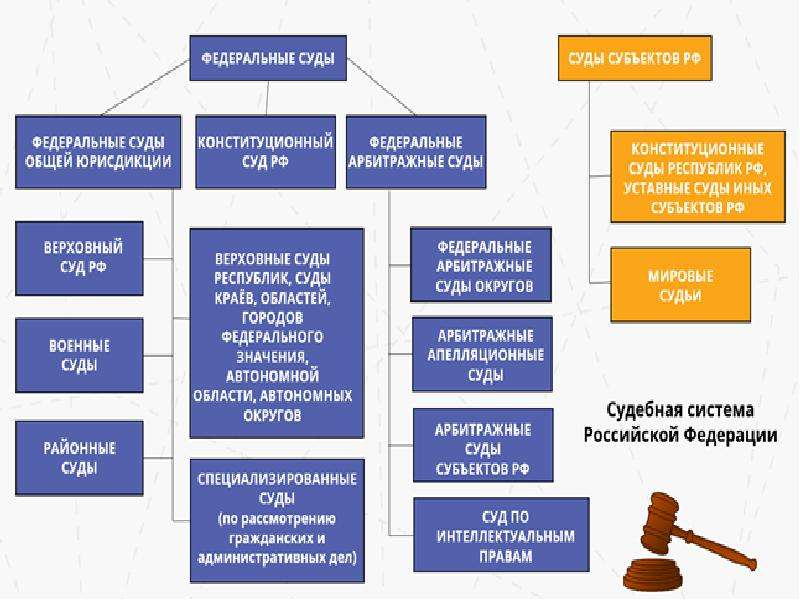 Правоохранительные органы судебная система презентация