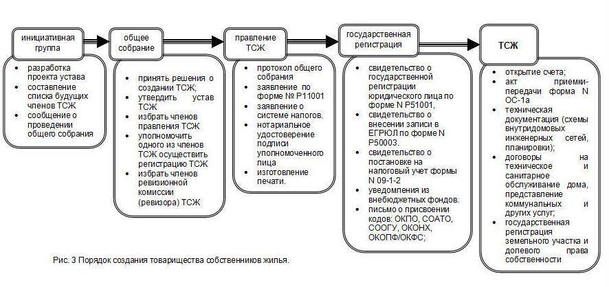 Бизнес план тсж