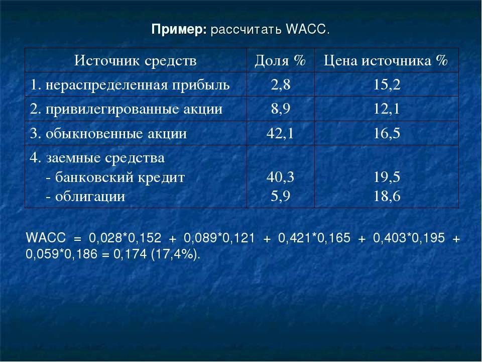 Что такое wacc: формула и пример расчёта - фоп-юрист