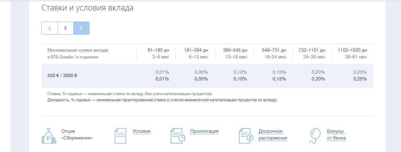 Вклады втб для физических лиц в 2020 году на сегодня - проценты и условия по депозитам в рублях, долларах, евро