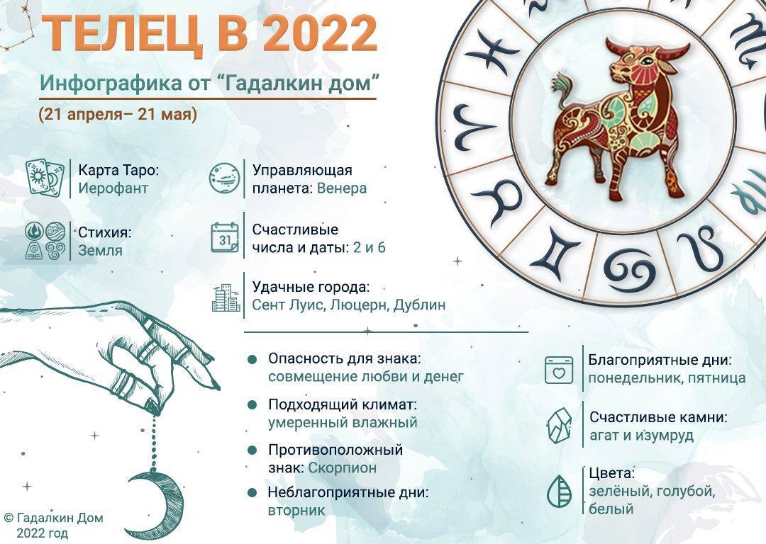 Гороскоп на 2022 год телец