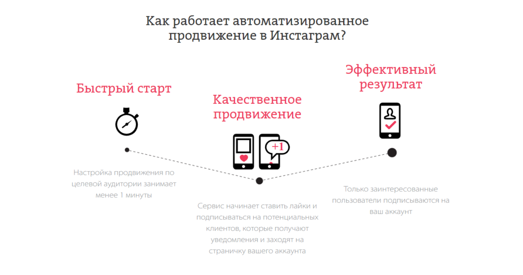 Все рекламные возможности инстаграма | медиа нетологии