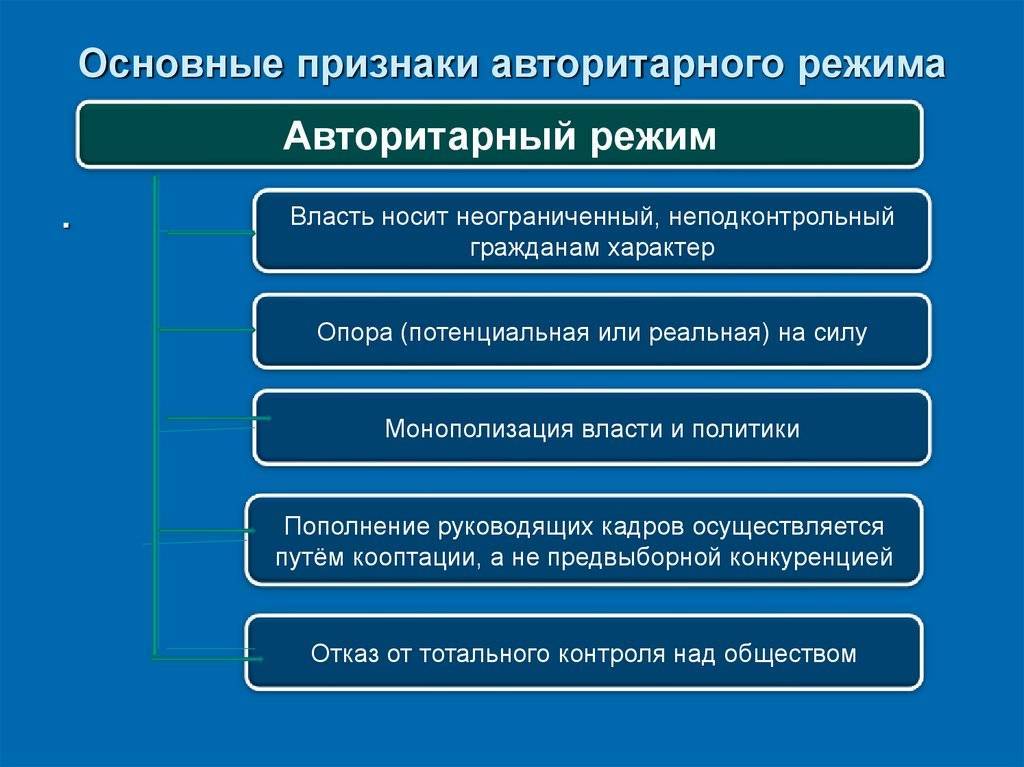 Авторитарный режим признаки. Основные характеристики авторитарного политического режима:. Признаки авторитарного политического режима. Основной признак авторитарного политического режима. Основные признаки авторитарного политического режима.