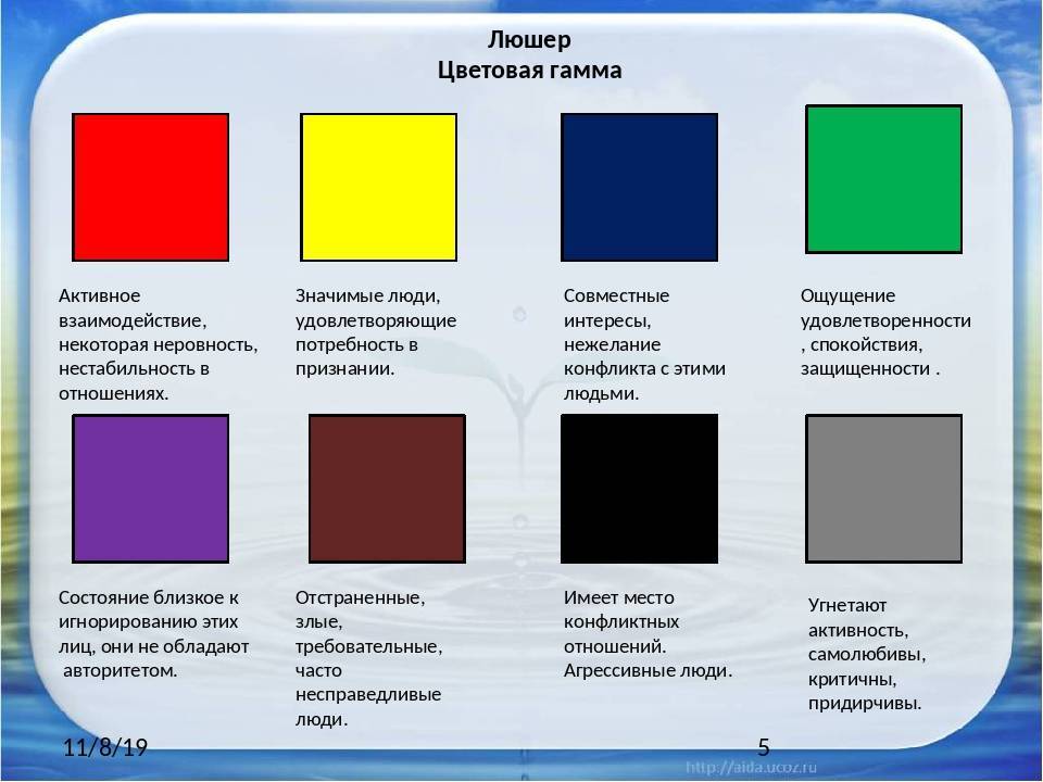 Определение и значение цветов в психологии по люшеру :: businessman.ru