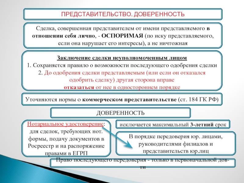 Совершение сделки неуполномоченным лицом: последствия, риски. анализ судебной практики