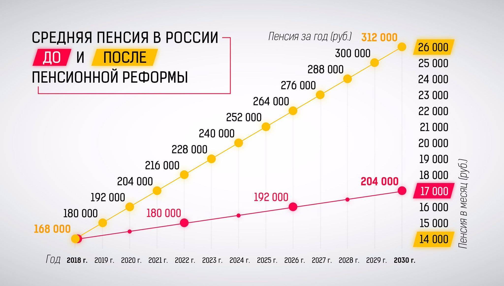 Минимальная пенсия в россии – кому положена и её размер?