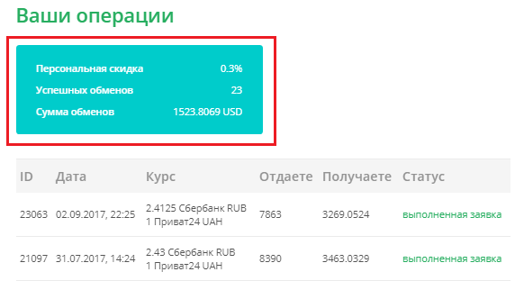Денежные переводы в украину из россии - все способы и сравнение комиссии систем денежных переводов. | как перевести деньги в украину