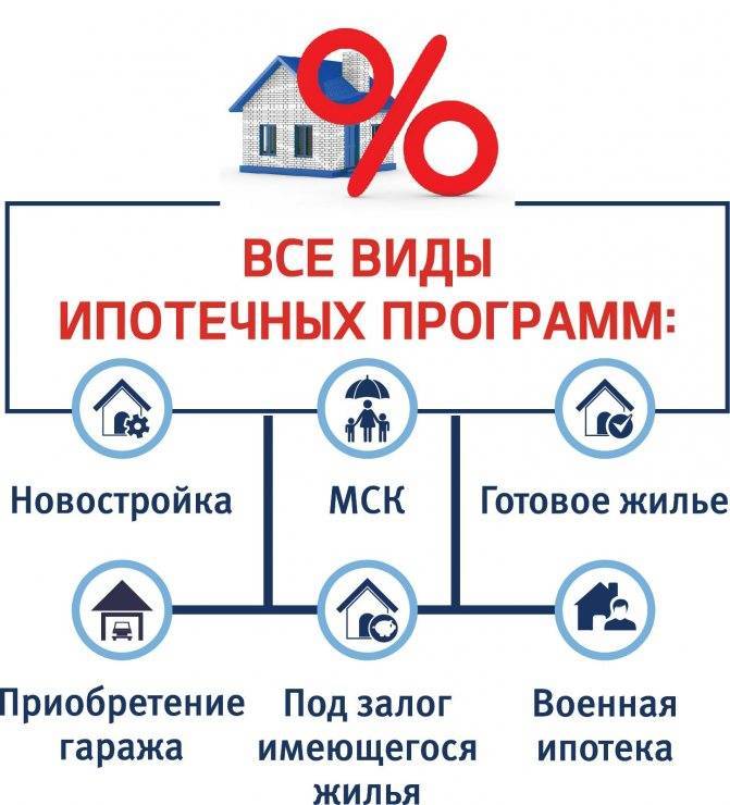 Бизнес-план кредитного брокера