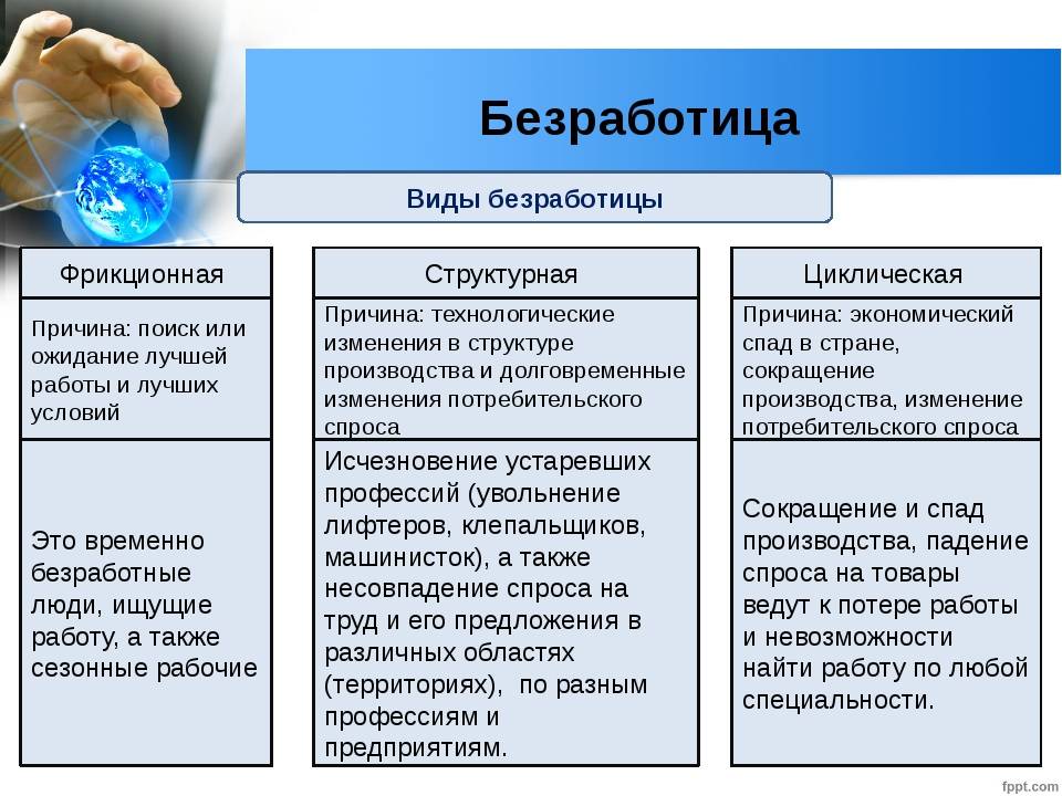 Циклическая безработица