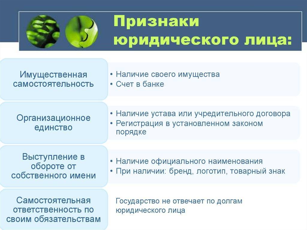 Признаки юридического лица. что к признакам юридического лица не относится :: businessman.ru