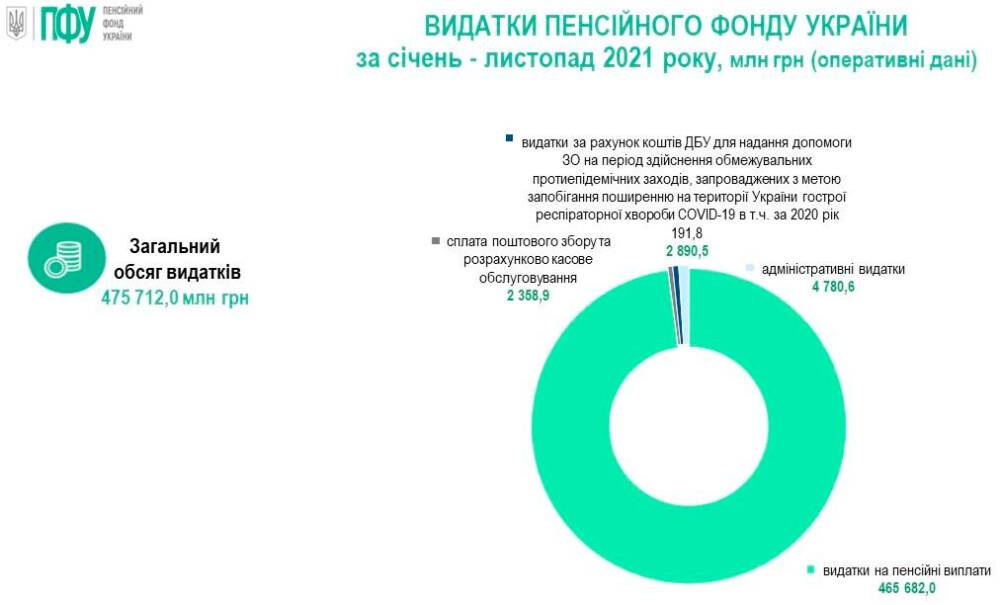 Снижение пенсионного возраста в россии в 2022 году: принято ли решение, последние новости