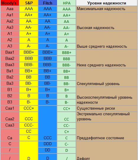 Рейтинг банков россии: