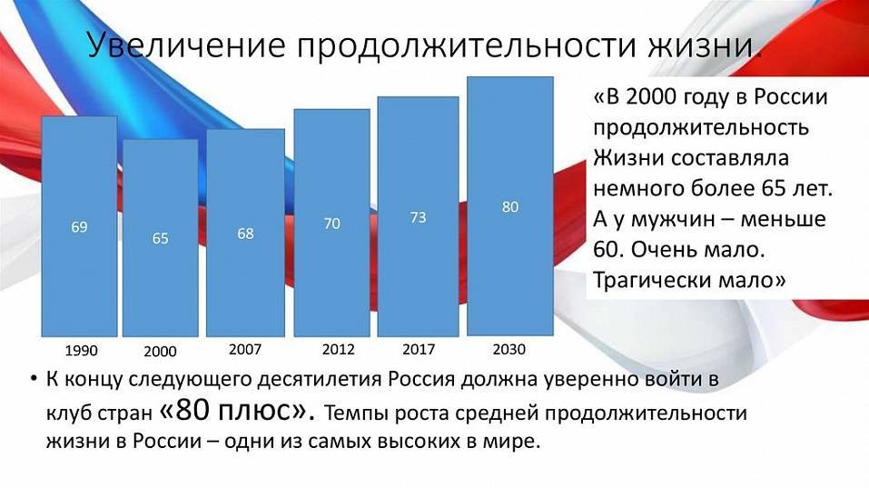 Статистика:продолжительность жизни в россии — русский эксперт