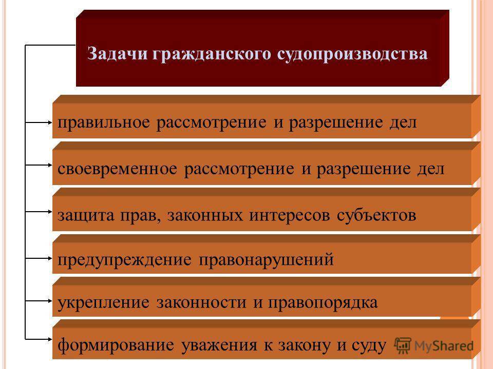 Читать «гражданское процессуальное право. шпаргалка» онлайн (автор наталья витальевна васильчикова)