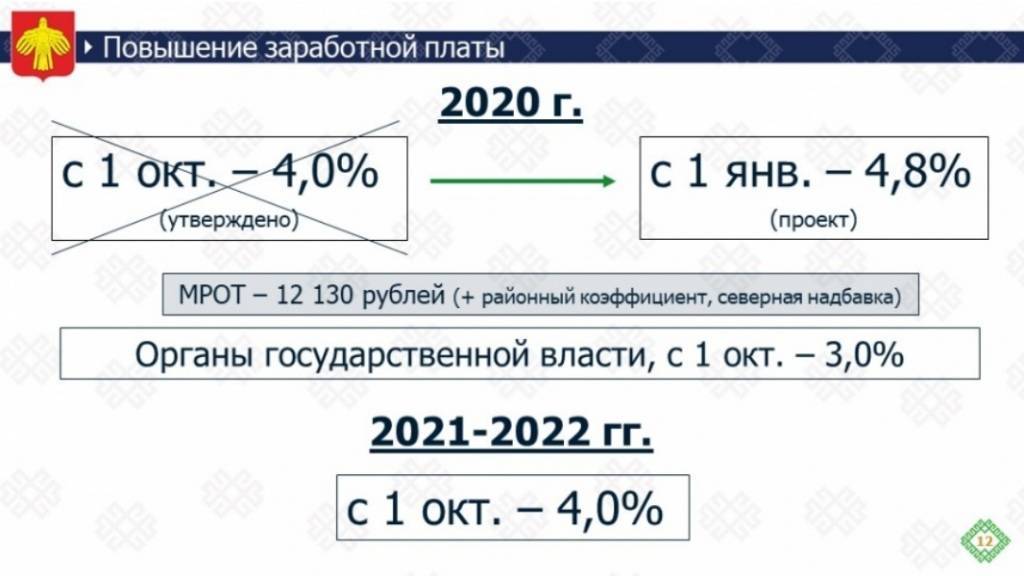 Повышение мрот с 1 января 2022 года по регионам россии, таблица