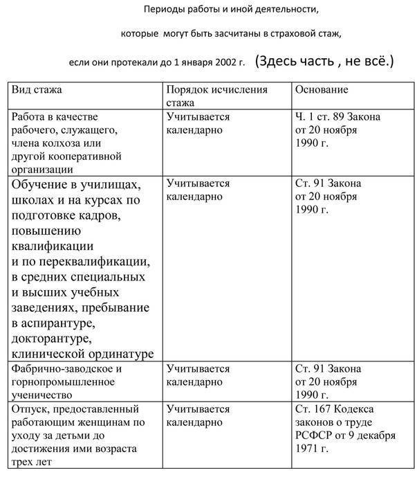 Учеба входит в стаж для начисления пенсии. Учеба. В. пту. В трудовой. Стаж. Учеба в трудовой стаж входит. Входит ли в стаж учёба в пту. Учеба в профтехучилище входит в трудовой стаж.