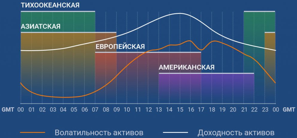 ✅ открытие американской биржи по москве - правомосквы.рф