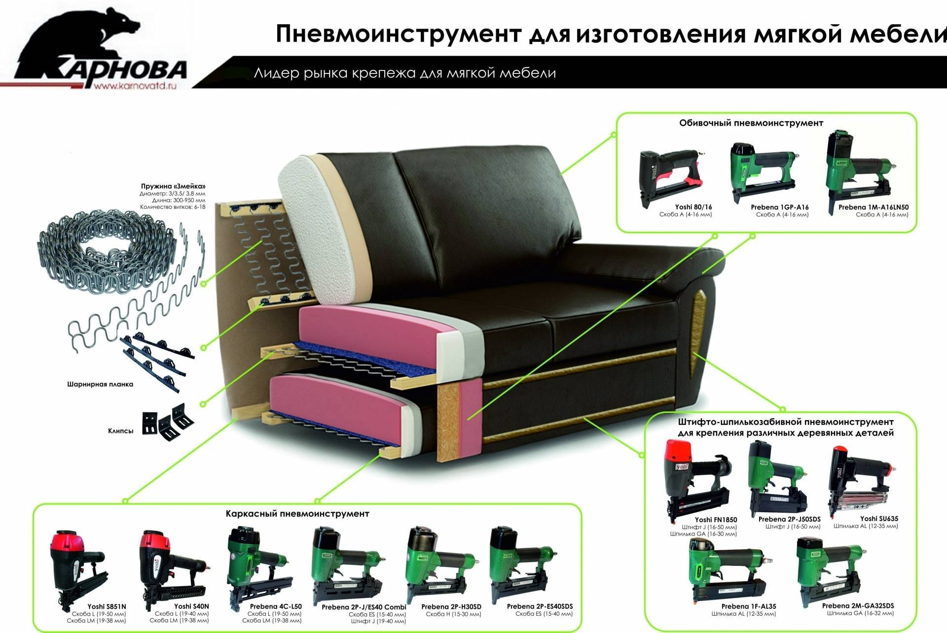 Производство мягкой мебели: технология, анализ рынка и бизнес план для открытия предприятия на примере производства диванов