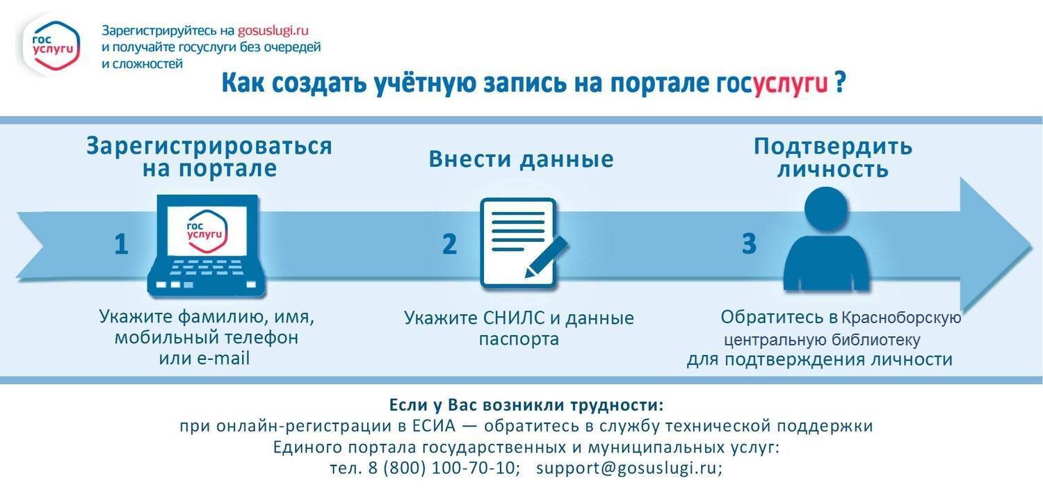 Как зарегистрироваться на госуслугах фото