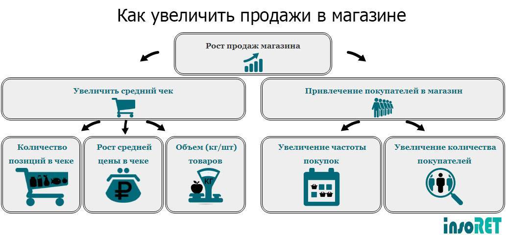 Купить Журналы Через Интернет