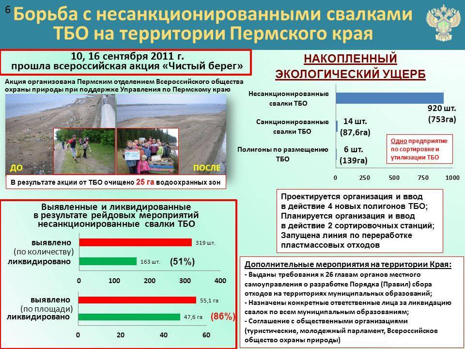 План мероприятий по выявлению и ликвидации размещения отходов в несанкционированных мест