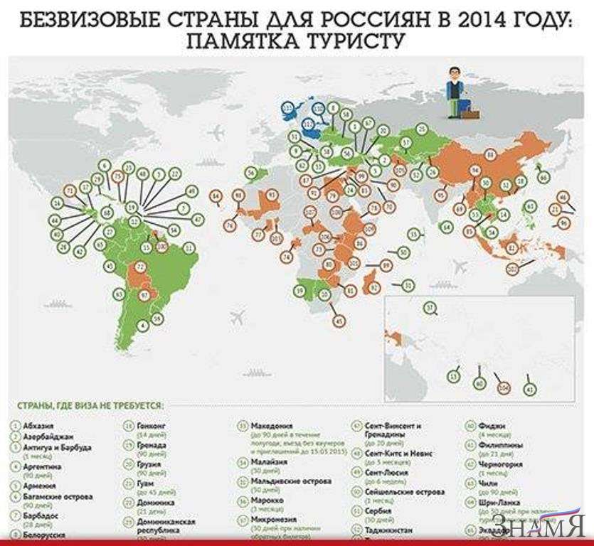 Список безвизовых стран для россиян на 2020 год — тюлягин