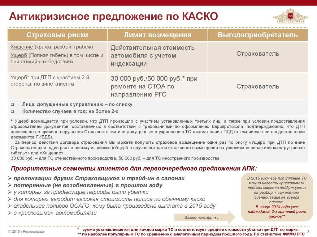 Сумма страховой выплаты по каско