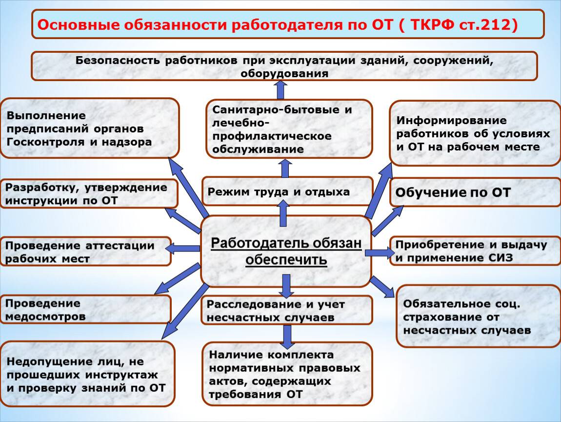 В проекте разработки каких месторождений должны быть предусмотрены специальные меры безопасности