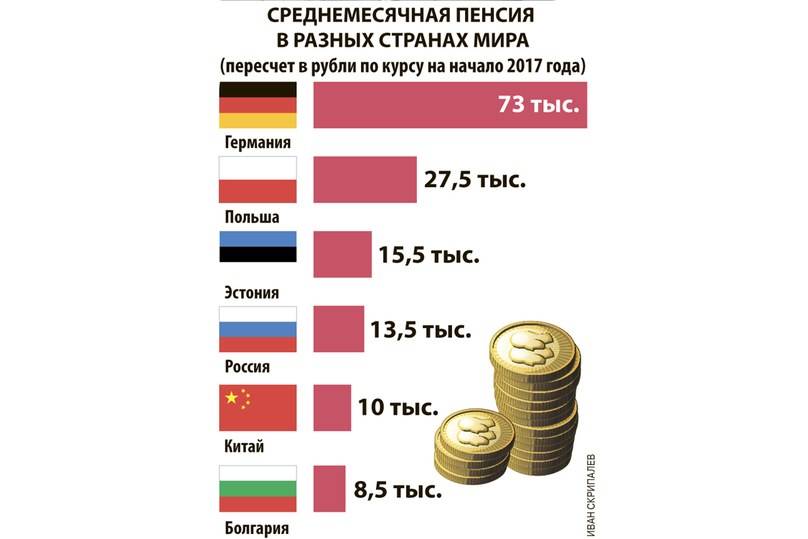 Пенсия в швеции презентация