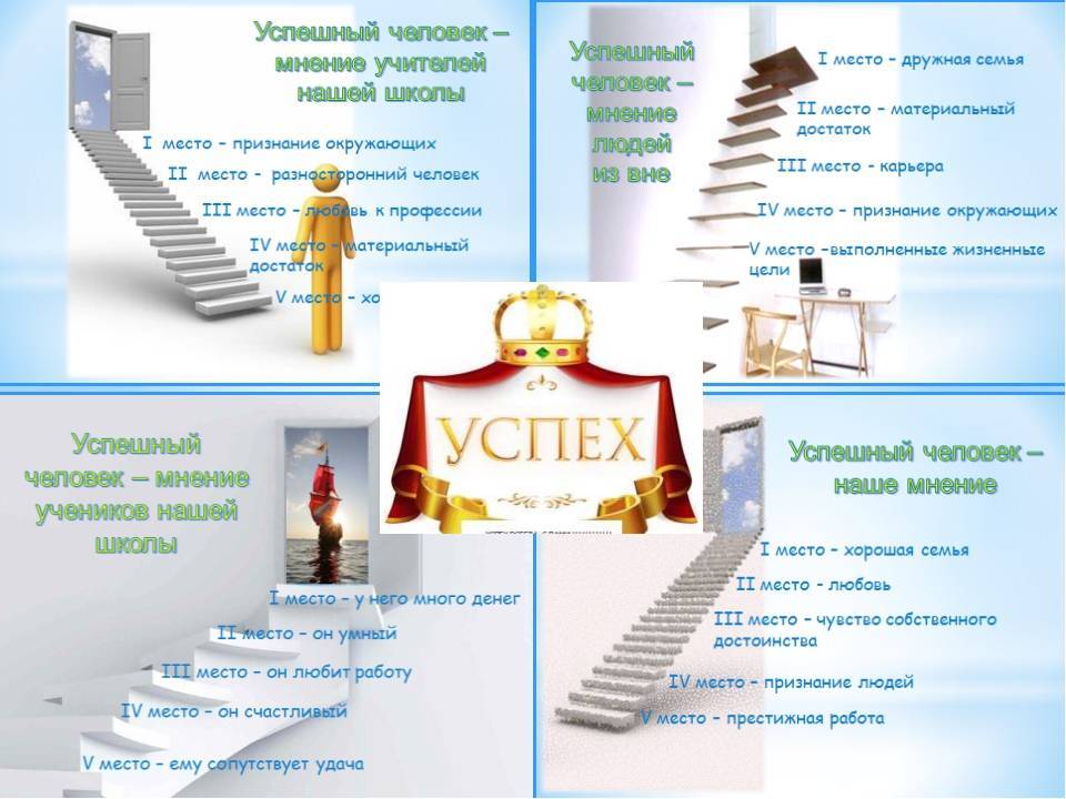 Проект как стать успешным человеком в жизни