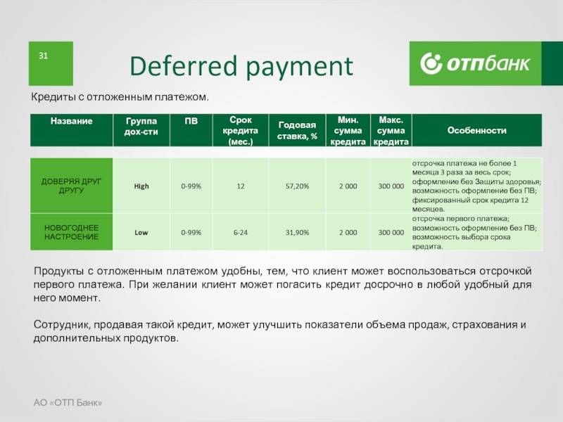 Калькулятор досрочного погашения кредита в отп банке — рассчитать погашение кредита онлайн