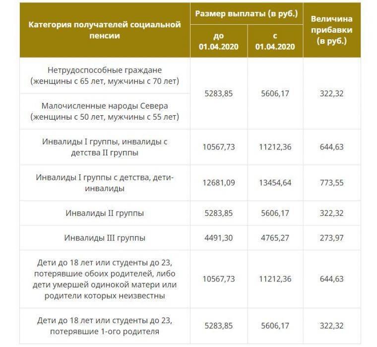 Льготы, гарантии и выплаты для предпенсионного возраста в россии в 2022 году, про которые не все предпенсионеры знают