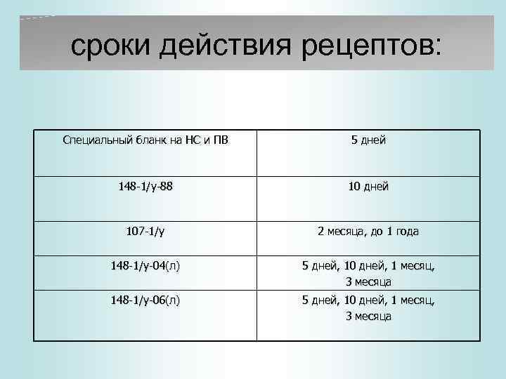 Рецепт на лекарство. сроки хранения рецептов в аптеке :: businessman.ru