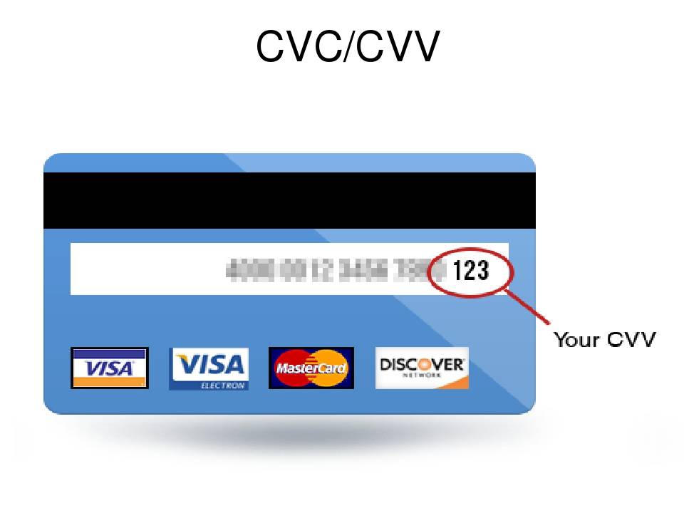 Где находятся cvv2 и cvc2 коды на карте сбербанка