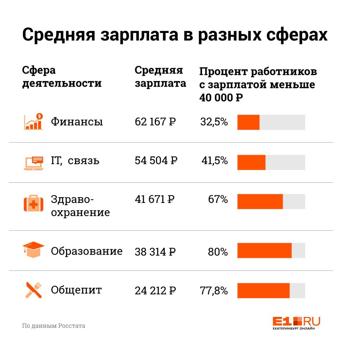 Почему зарплатная карта ушла в минус