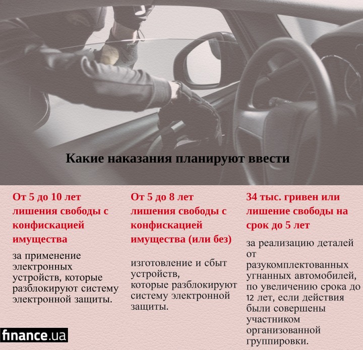 Сколько дают за угон автомобиля в россии: какое наказание предусмотрено за завладение машиной без цели хищения (статья 166 ук рф) и какой срок могут назначить?