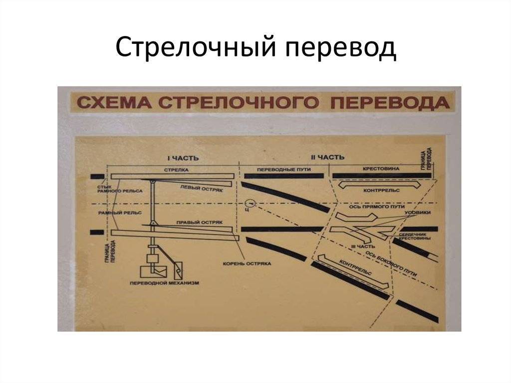 Стрелочный перевод схема