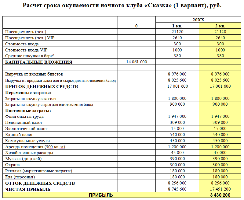 Бизнес план для фитнес клуба пример с расчетами