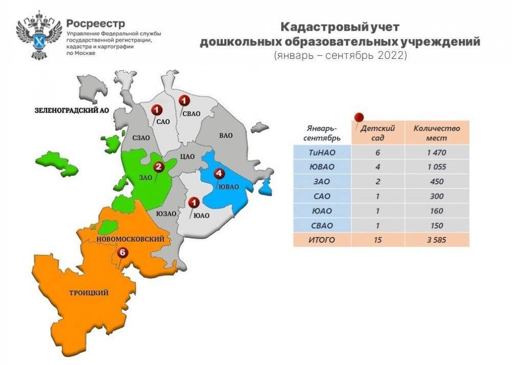Статистика:численность школ в россии — русский эксперт