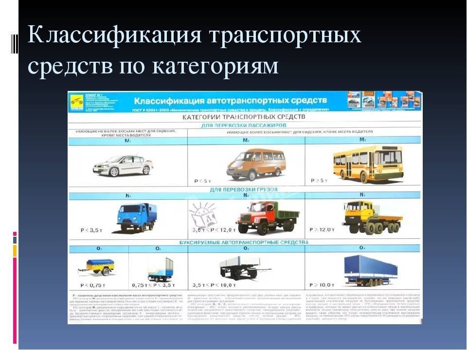 Категории транспортных средств по техническому регламенту — м1, м2, м3, n1, n2, l1. легковые и грузовые автомобили, автобусы и другие тс