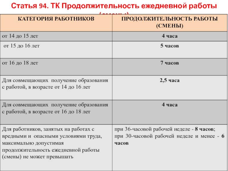 Постановление правительства  №101 по медработникам рф в 2022 году