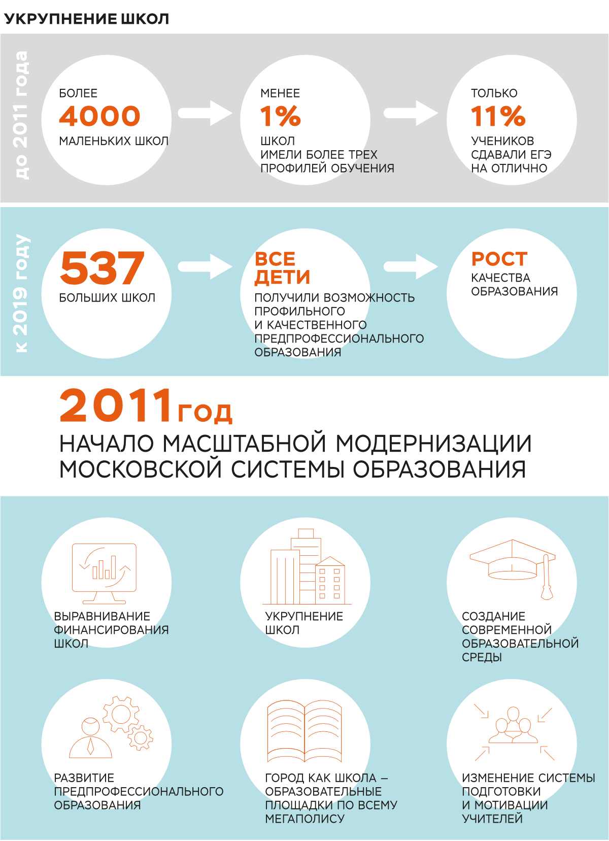 Сколько школ в москве? о количестве образовательных учреждений столицы